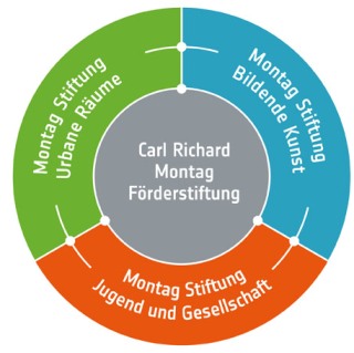 www.montag-stiftungen.de